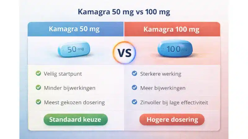 Vergelijking van Kamagra 50 mg en 100 mg dosering met verschillen in werking en bijwerkingen