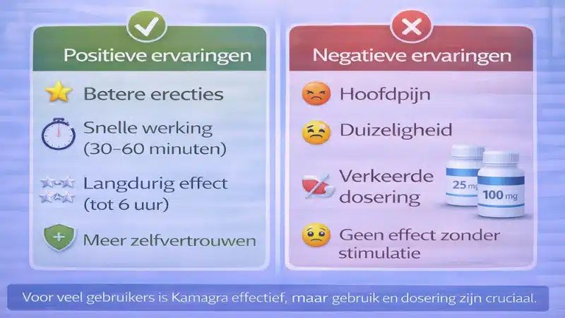Overzicht van Kamagra ervaringen met positieve en negatieve resultaten van gebruikers