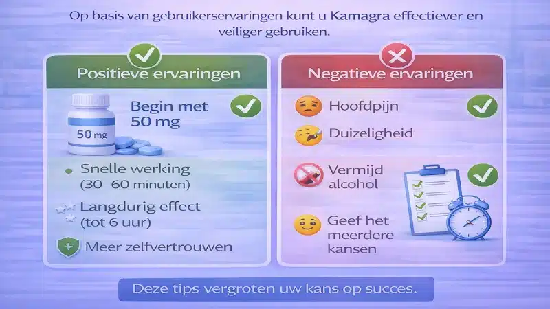 Tips op basis van Kamagra ervaringen zoals starten met 50 mg en vermijden van alcohol