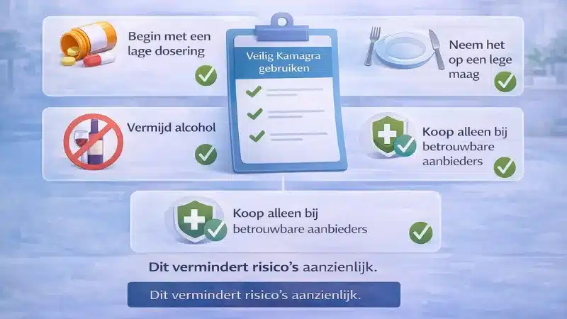 Tips voor veilig gebruik van Kamagra zoals lage dosering lege maag en vermijden van alcohol