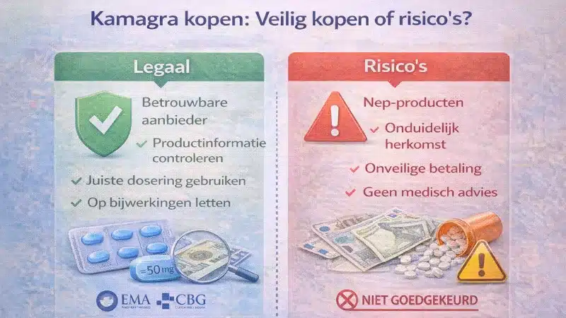 Vergelijking tussen veilig Kamagra kopen en risico's zoals nep producten en onveilige betaling