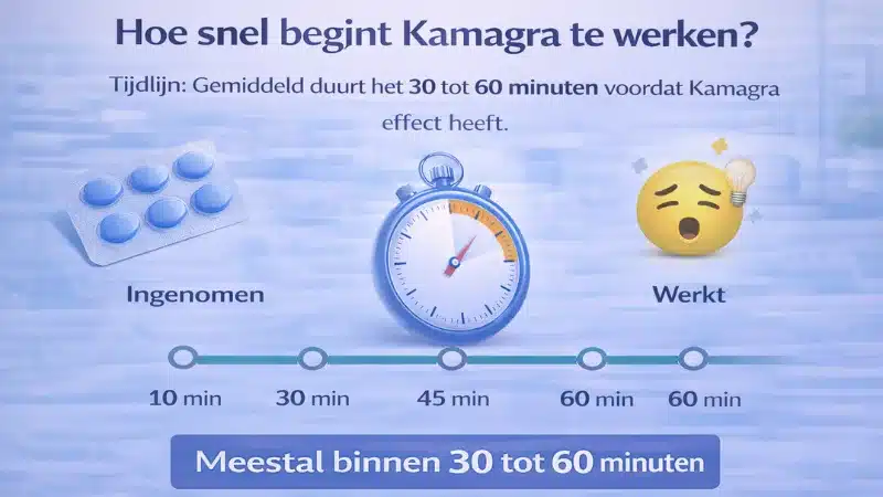 Tijdlijn van hoe snel Kamagra werkt met effect tussen 30 en 60 minuten